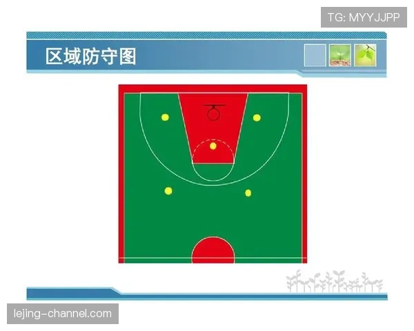 什么是正确的篮球防守站位标准，如何区分阻挡与合理对抗？